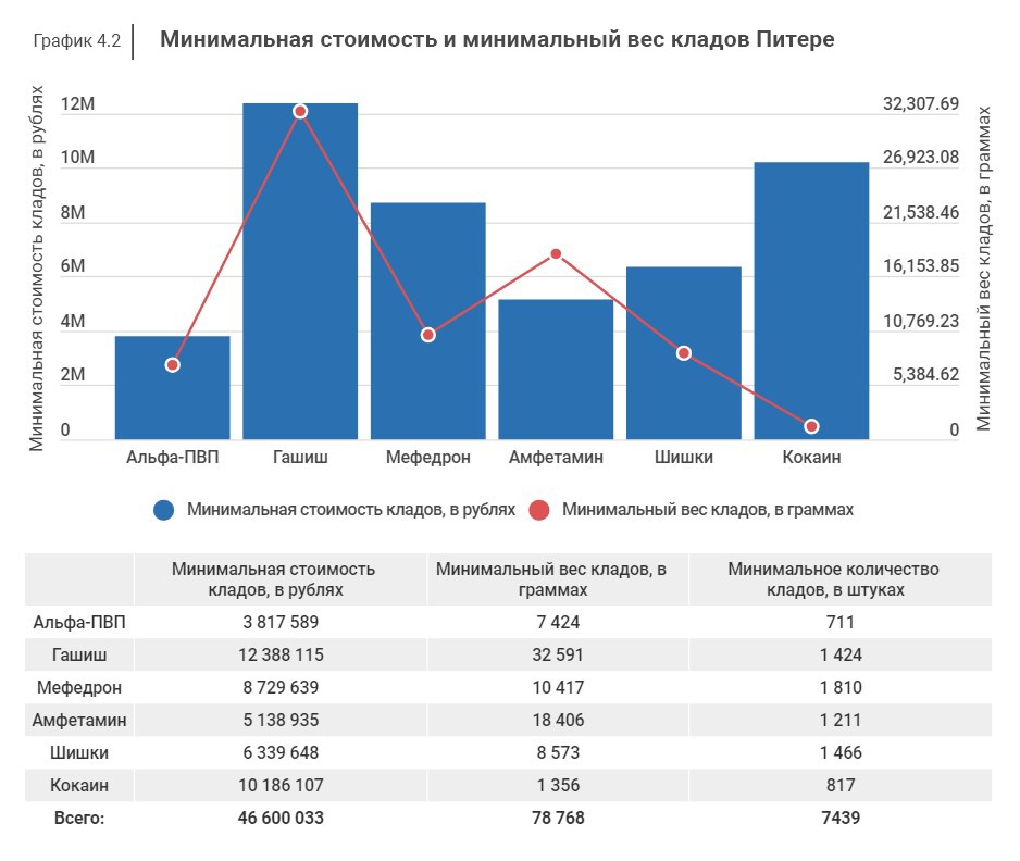 Кракен что продается