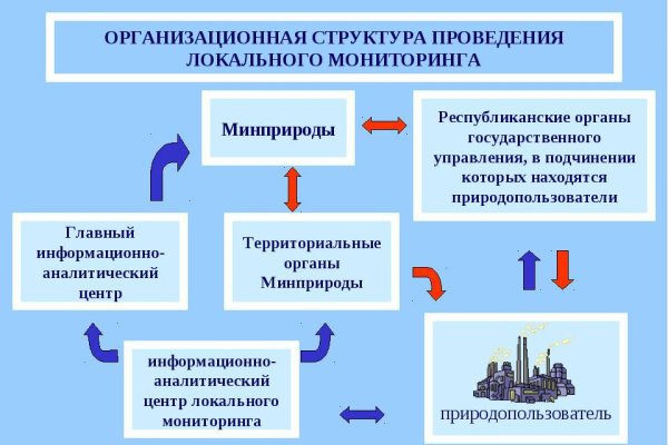 Кракен маркетплейс ссылка на сайт